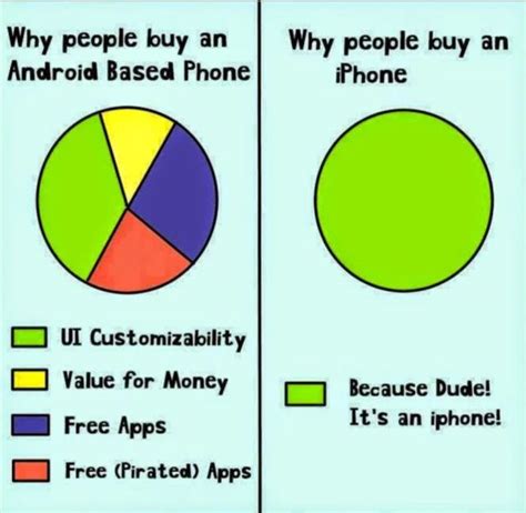 people buy iphones same reason people buy gucci meme